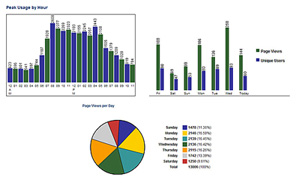 web analytics